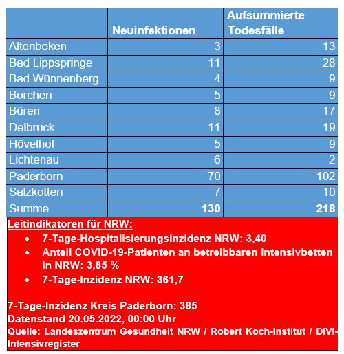 Übersicht 17.05. 